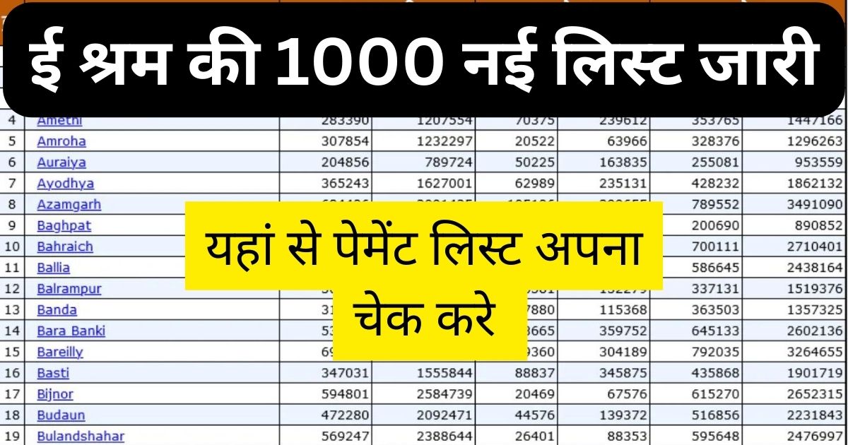 E Shram Card New List 2024