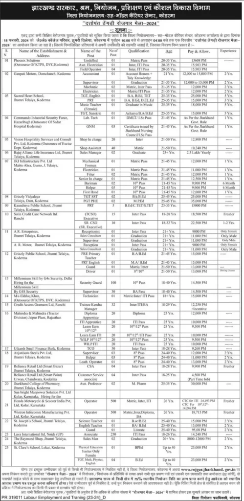 Koderma Rojgar Mela 2024